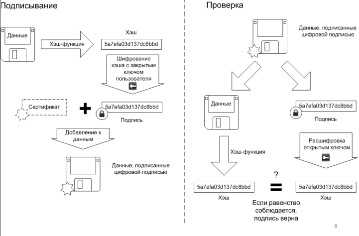 Электронная подпись сервера не совпадает с открытым ключом шифрования dr web